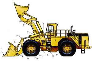 Wheel Loader 966-988